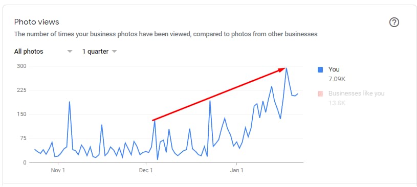 graphs of case results