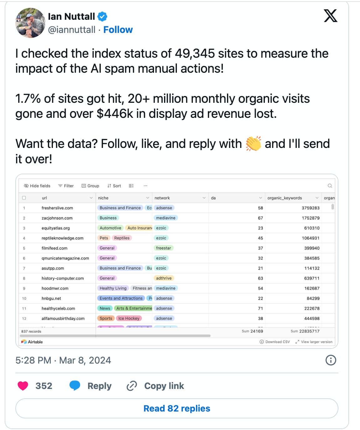 Google's March 2024 Core Update