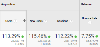 Organic traffic of the site in the money transfer niche