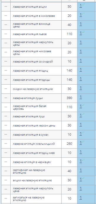 Positions now in Ukraine